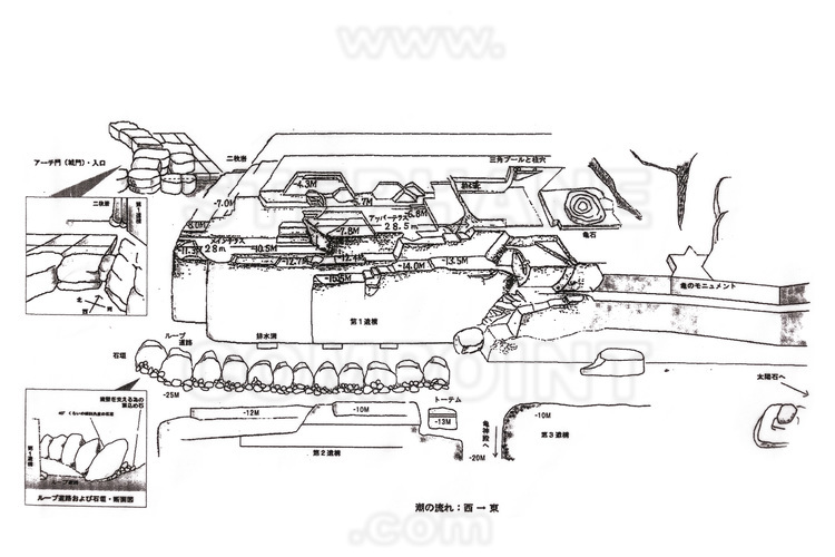 Japon - Yaeyama Islands - Yonaguni Island  : découverte par Aratake Kihachiro en 1985, la structure sous-marine de Yonaguni est une formation gréseuse située dans les eaux claires de la pointe d’Arakawa, à l’extrémité sud de l’île. Le site fait l'objet de débats scientifiques depuis sa découverte, car selon certains elle pourrait être le vestige d'une cité préhistorique.